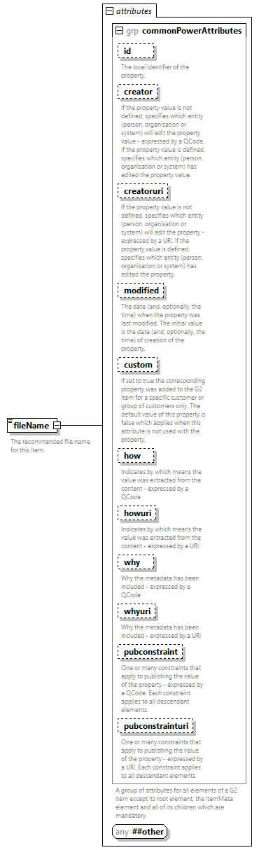 NewsML-G2_2.34-spec-CatalogItem-Power_diagrams/NewsML-G2_2.34-spec-CatalogItem-Power_p72.png