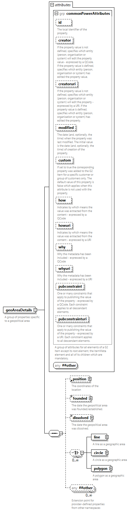 NewsML-G2_2.34-spec-CatalogItem-Power_diagrams/NewsML-G2_2.34-spec-CatalogItem-Power_p76.png