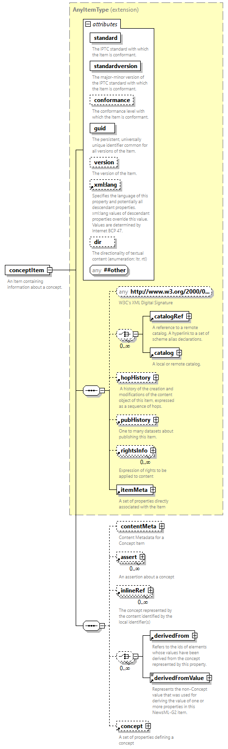 NewsML-G2_2.34-spec-ConceptItem-Power_diagrams/NewsML-G2_2.34-spec-ConceptItem-Power_p1.png