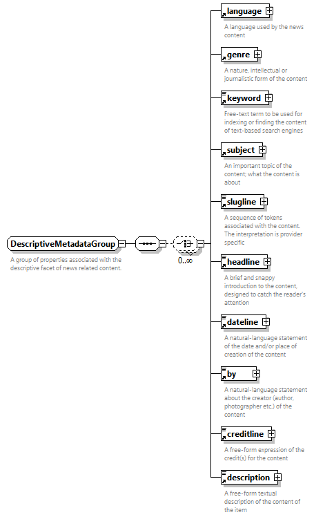 NewsML-G2_2.34-spec-ConceptItem-Power_diagrams/NewsML-G2_2.34-spec-ConceptItem-Power_p183.png