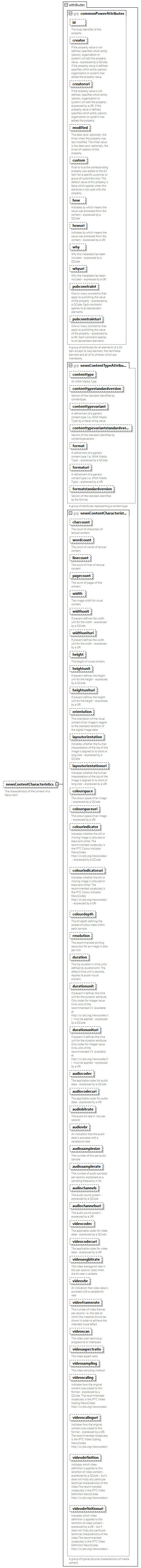 NewsML-G2_2.34-spec-KnowledgeItem-Power_diagrams/NewsML-G2_2.34-spec-KnowledgeItem-Power_p119.png