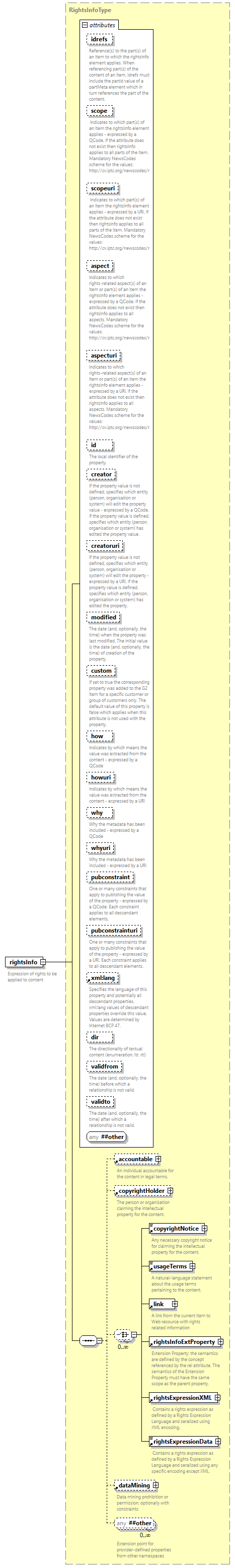 NewsML-G2_2.34-spec-KnowledgeItem-Power_diagrams/NewsML-G2_2.34-spec-KnowledgeItem-Power_p163.png