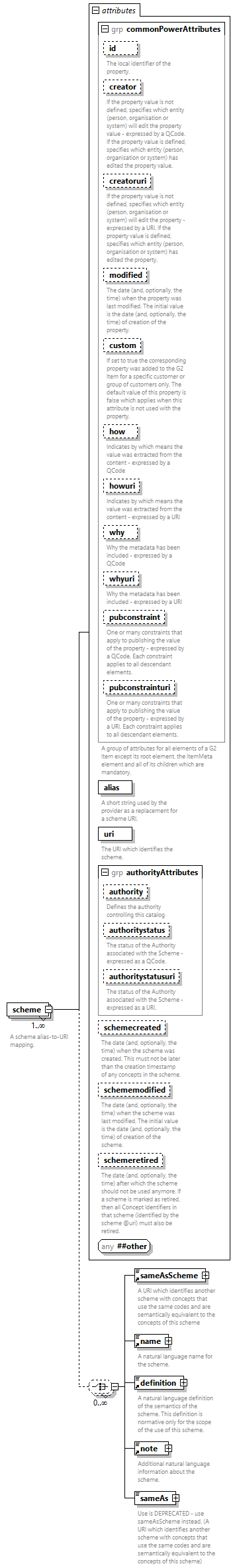 NewsML-G2_2.34-spec-KnowledgeItem-Power_diagrams/NewsML-G2_2.34-spec-KnowledgeItem-Power_p19.png