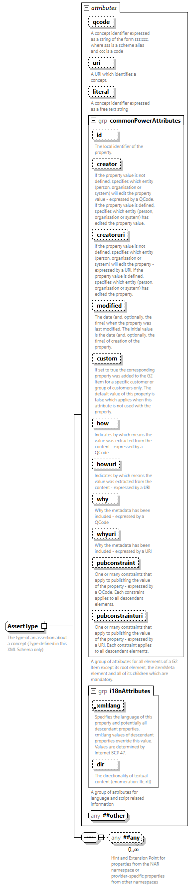 NewsML-G2_2.34-spec-KnowledgeItem-Power_diagrams/NewsML-G2_2.34-spec-KnowledgeItem-Power_p203.png