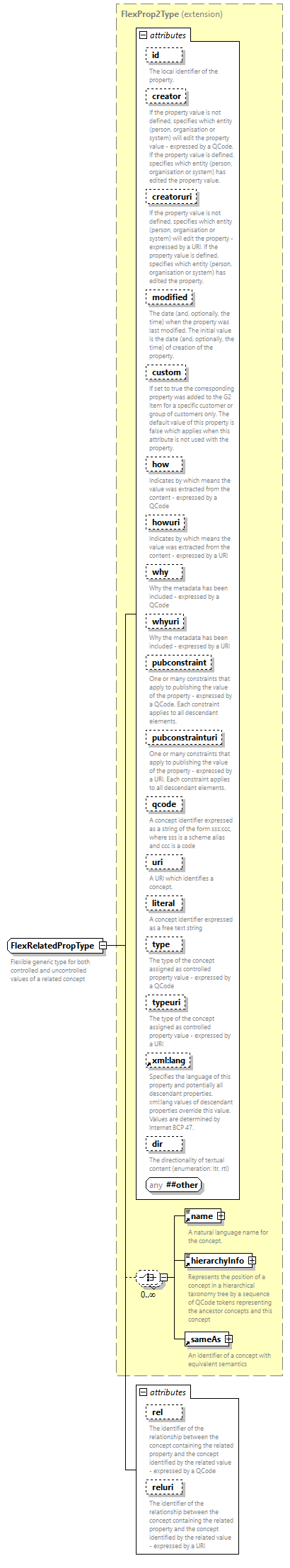 NewsML-G2_2.34-spec-KnowledgeItem-Power_diagrams/NewsML-G2_2.34-spec-KnowledgeItem-Power_p239.png