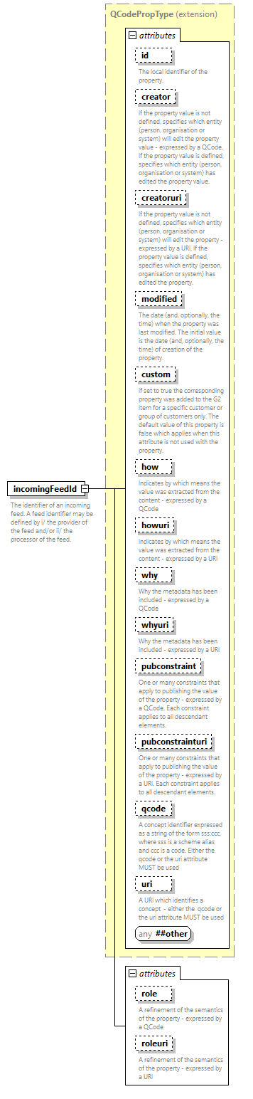 NewsML-G2_2.34-spec-KnowledgeItem-Power_diagrams/NewsML-G2_2.34-spec-KnowledgeItem-Power_p93.png