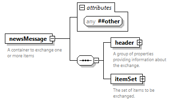 NewsML-G2_2.34-spec-NewsMessage-Power_diagrams/NewsML-G2_2.34-spec-NewsMessage-Power_p1.png