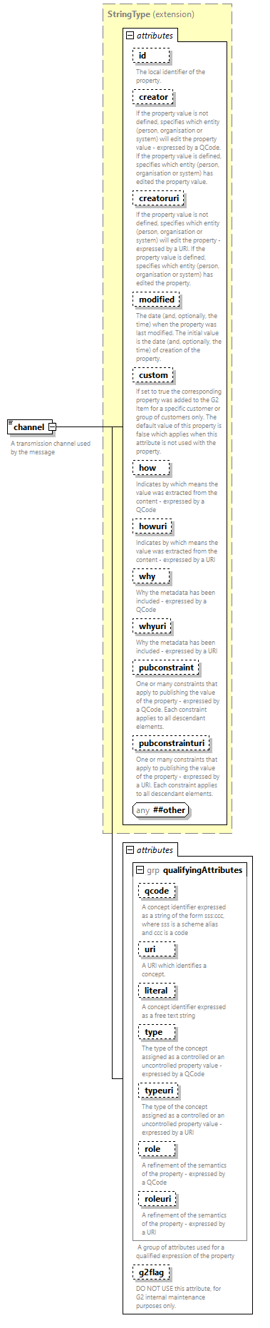 NewsML-G2_2.34-spec-NewsMessage-Power_diagrams/NewsML-G2_2.34-spec-NewsMessage-Power_p11.png