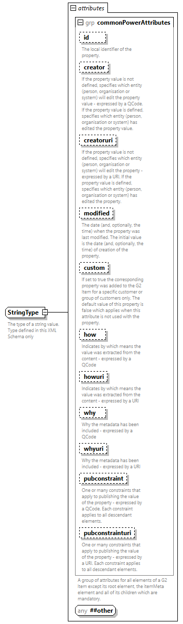 NewsML-G2_2.34-spec-NewsMessage-Power_diagrams/NewsML-G2_2.34-spec-NewsMessage-Power_p14.png