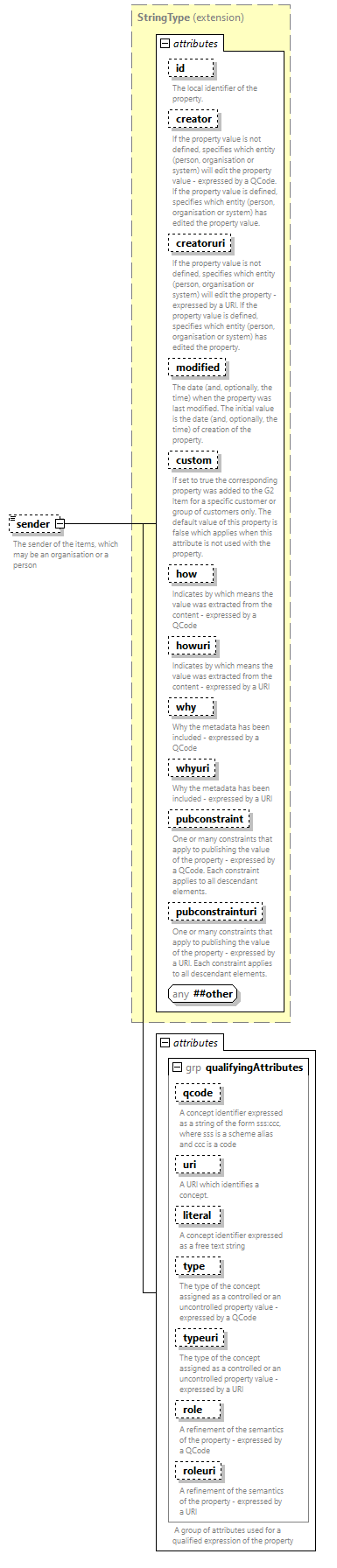 NewsML-G2_2.34-spec-NewsMessage-Power_diagrams/NewsML-G2_2.34-spec-NewsMessage-Power_p5.png