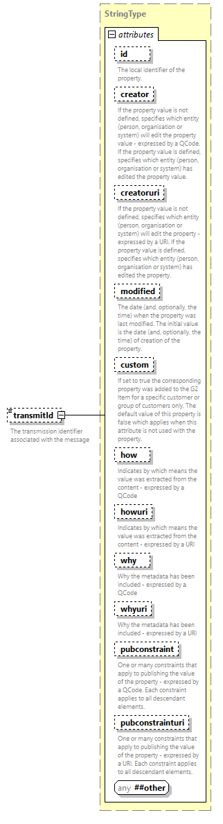 NewsML-G2_2.34-spec-NewsMessage-Power_diagrams/NewsML-G2_2.34-spec-NewsMessage-Power_p6.png