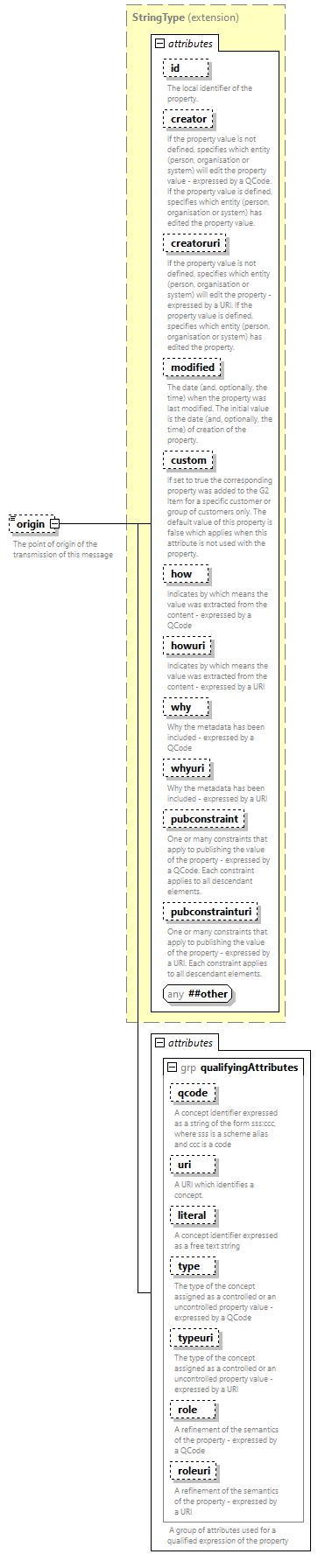 NewsML-G2_2.34-spec-NewsMessage-Power_diagrams/NewsML-G2_2.34-spec-NewsMessage-Power_p8.png