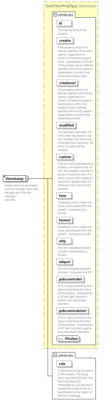 NewsML-G2_2.34-spec-NewsMessage-Power_diagrams/NewsML-G2_2.34-spec-NewsMessage-Power_p9.png