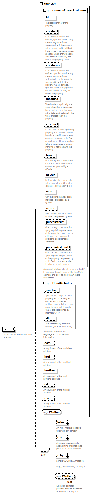 NewsML-G2_2.35-spec-Framework-Power_diagrams/NewsML-G2_2.35-spec-Framework-Power_p1.png