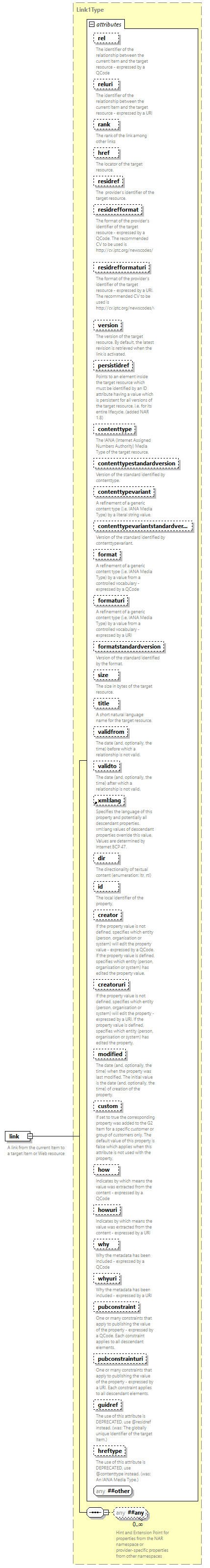 NewsML-G2_2.35-spec-Framework-Power_diagrams/NewsML-G2_2.35-spec-Framework-Power_p100.png