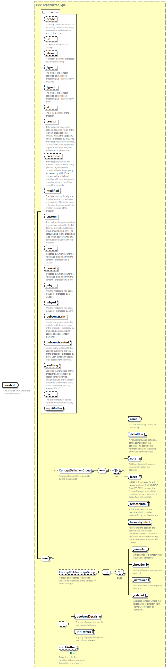 NewsML-G2_2.35-spec-Framework-Power_diagrams/NewsML-G2_2.35-spec-Framework-Power_p101.png