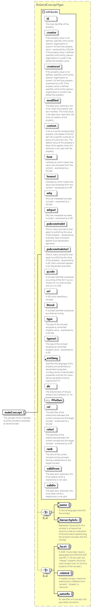 NewsML-G2_2.35-spec-Framework-Power_diagrams/NewsML-G2_2.35-spec-Framework-Power_p102.png