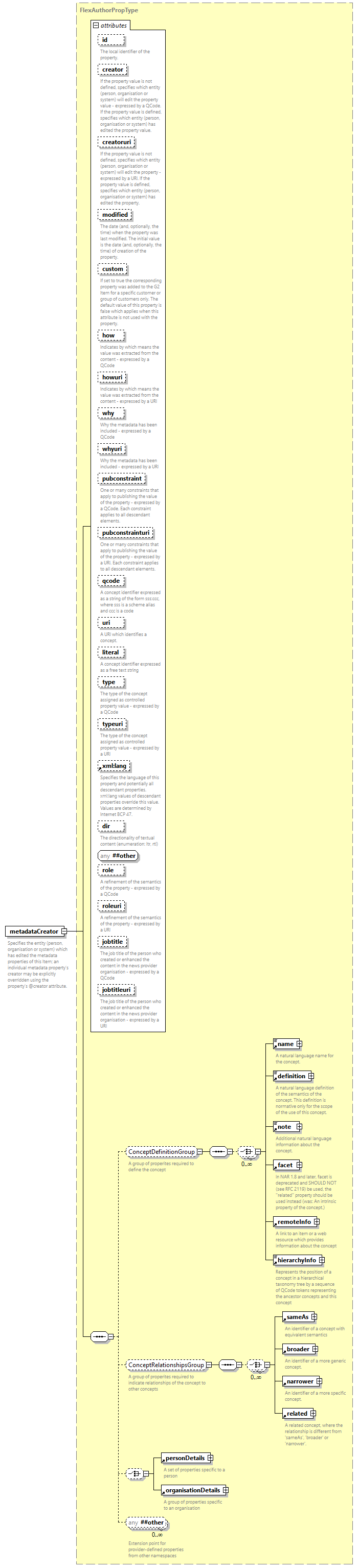 NewsML-G2_2.35-spec-Framework-Power_diagrams/NewsML-G2_2.35-spec-Framework-Power_p104.png