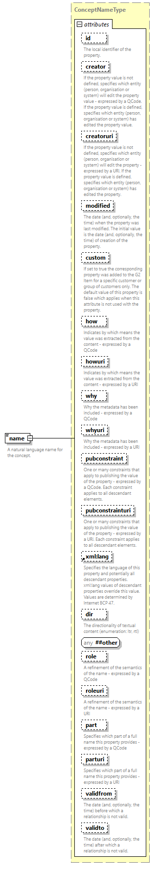 NewsML-G2_2.35-spec-Framework-Power_diagrams/NewsML-G2_2.35-spec-Framework-Power_p105.png