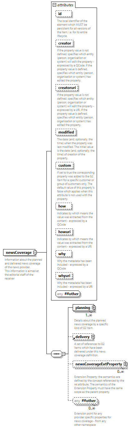 NewsML-G2_2.35-spec-Framework-Power_diagrams/NewsML-G2_2.35-spec-Framework-Power_p107.png
