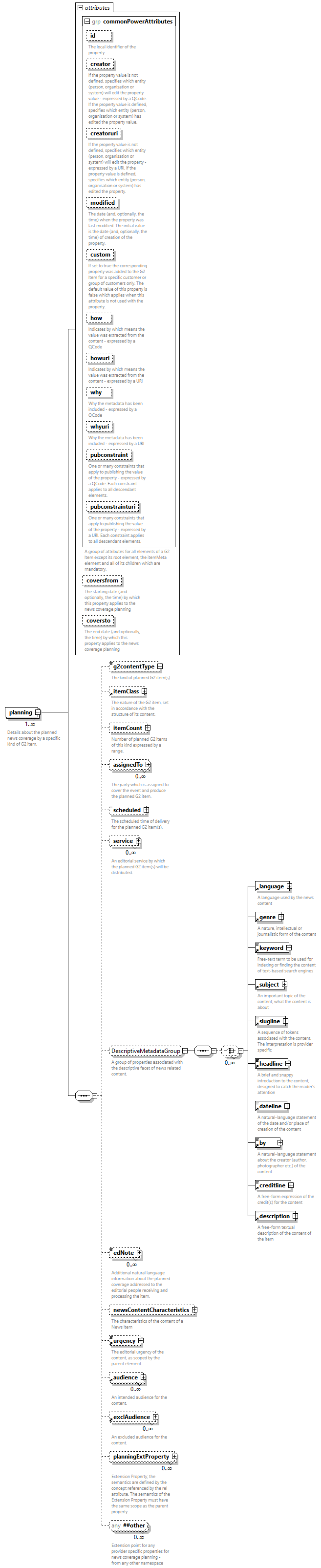 NewsML-G2_2.35-spec-Framework-Power_diagrams/NewsML-G2_2.35-spec-Framework-Power_p108.png