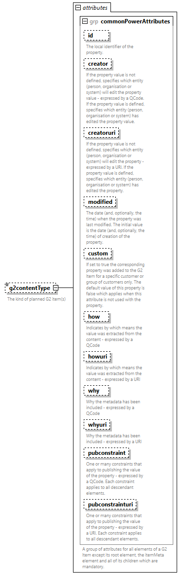 NewsML-G2_2.35-spec-Framework-Power_diagrams/NewsML-G2_2.35-spec-Framework-Power_p109.png