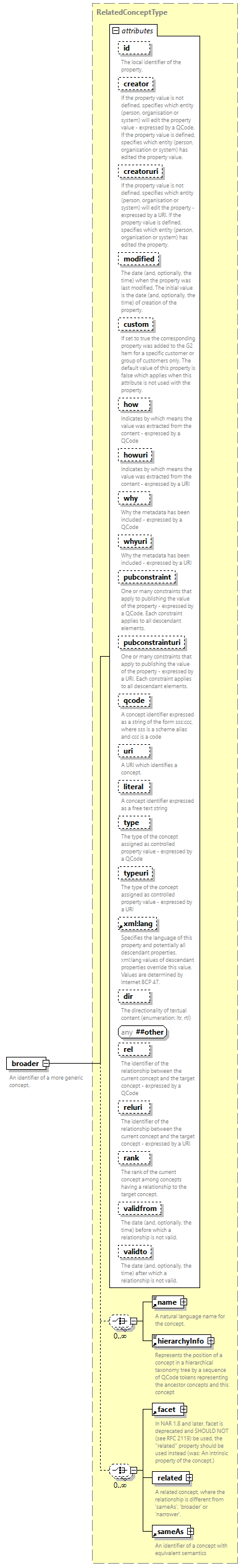 NewsML-G2_2.35-spec-Framework-Power_diagrams/NewsML-G2_2.35-spec-Framework-Power_p11.png
