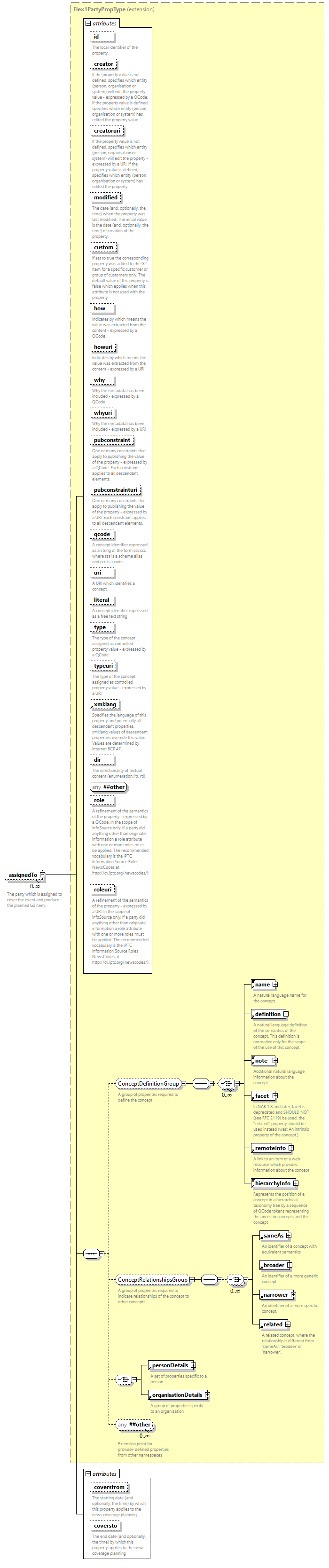 NewsML-G2_2.35-spec-Framework-Power_diagrams/NewsML-G2_2.35-spec-Framework-Power_p111.png