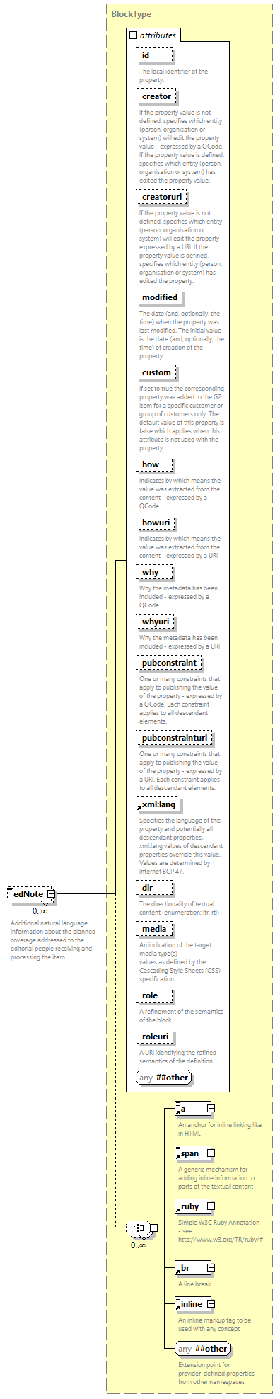 NewsML-G2_2.35-spec-Framework-Power_diagrams/NewsML-G2_2.35-spec-Framework-Power_p114.png