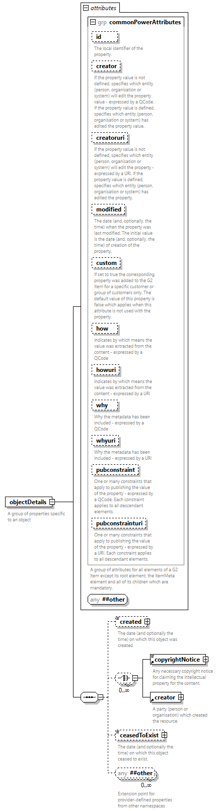 NewsML-G2_2.35-spec-Framework-Power_diagrams/NewsML-G2_2.35-spec-Framework-Power_p119.png