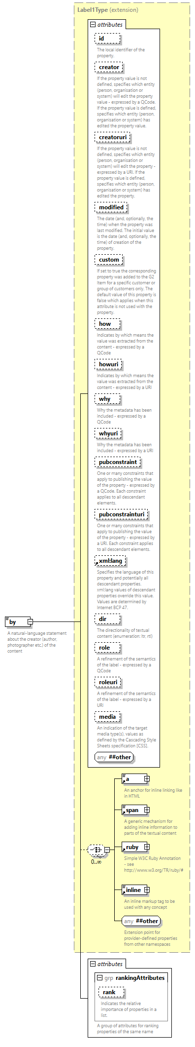 NewsML-G2_2.35-spec-Framework-Power_diagrams/NewsML-G2_2.35-spec-Framework-Power_p12.png
