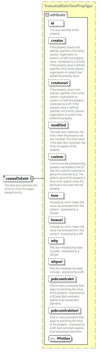 NewsML-G2_2.35-spec-Framework-Power_diagrams/NewsML-G2_2.35-spec-Framework-Power_p121.png