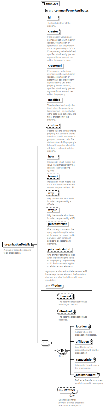 NewsML-G2_2.35-spec-Framework-Power_diagrams/NewsML-G2_2.35-spec-Framework-Power_p122.png