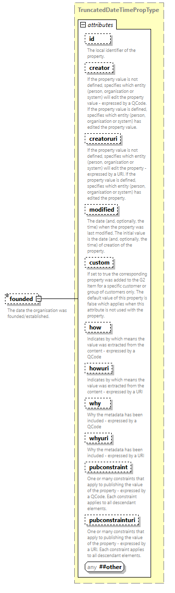NewsML-G2_2.35-spec-Framework-Power_diagrams/NewsML-G2_2.35-spec-Framework-Power_p123.png