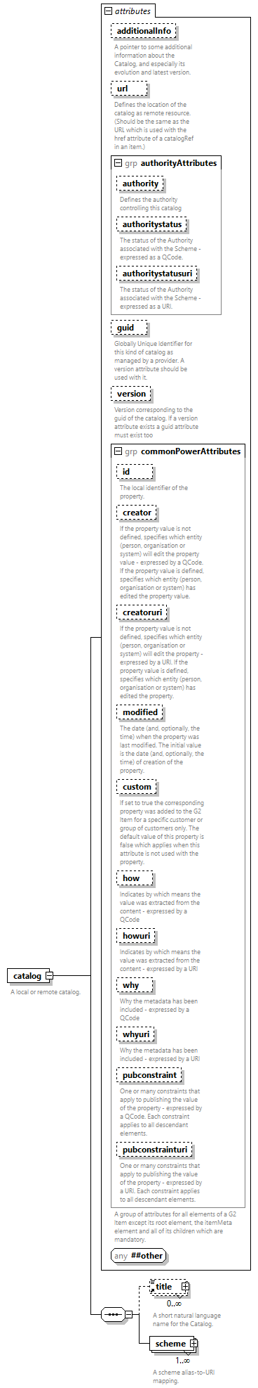 NewsML-G2_2.35-spec-Framework-Power_diagrams/NewsML-G2_2.35-spec-Framework-Power_p13.png