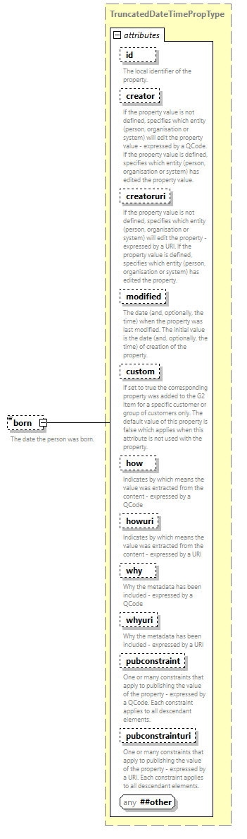 NewsML-G2_2.35-spec-Framework-Power_diagrams/NewsML-G2_2.35-spec-Framework-Power_p131.png