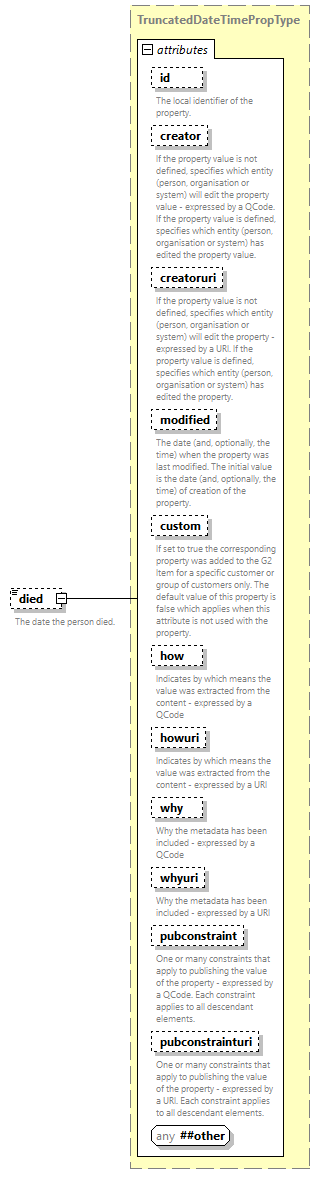 NewsML-G2_2.35-spec-Framework-Power_diagrams/NewsML-G2_2.35-spec-Framework-Power_p132.png