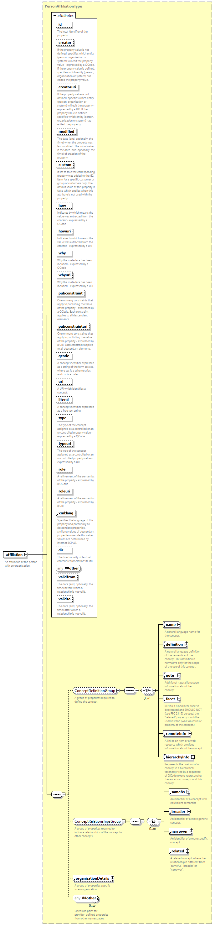 NewsML-G2_2.35-spec-Framework-Power_diagrams/NewsML-G2_2.35-spec-Framework-Power_p133.png