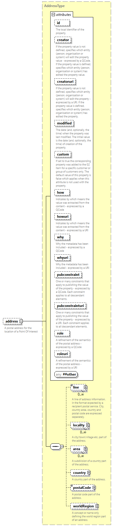NewsML-G2_2.35-spec-Framework-Power_diagrams/NewsML-G2_2.35-spec-Framework-Power_p137.png