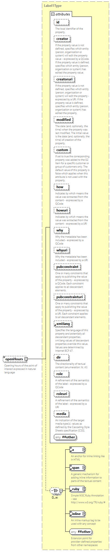 NewsML-G2_2.35-spec-Framework-Power_diagrams/NewsML-G2_2.35-spec-Framework-Power_p138.png
