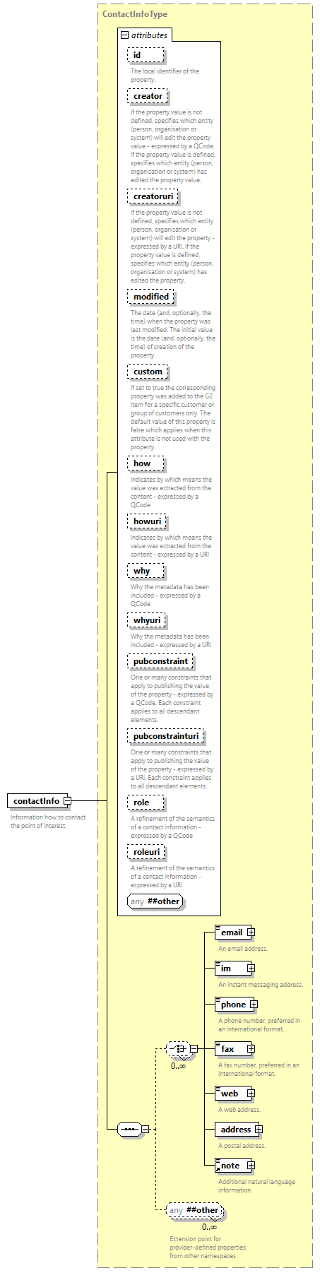 NewsML-G2_2.35-spec-Framework-Power_diagrams/NewsML-G2_2.35-spec-Framework-Power_p140.png