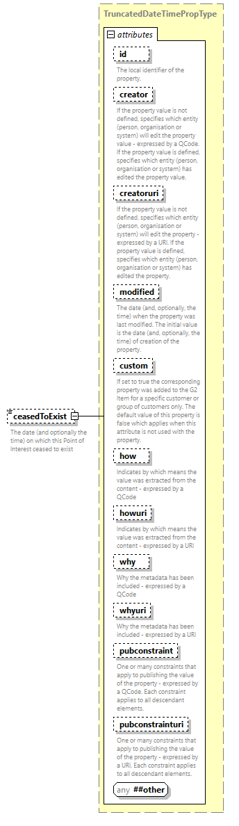NewsML-G2_2.35-spec-Framework-Power_diagrams/NewsML-G2_2.35-spec-Framework-Power_p144.png