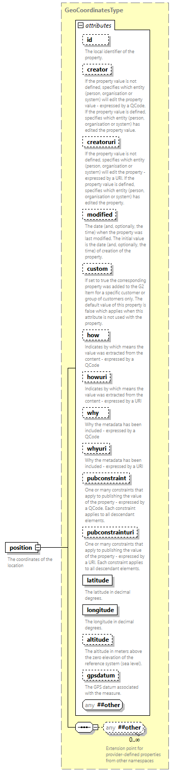 NewsML-G2_2.35-spec-Framework-Power_diagrams/NewsML-G2_2.35-spec-Framework-Power_p145.png
