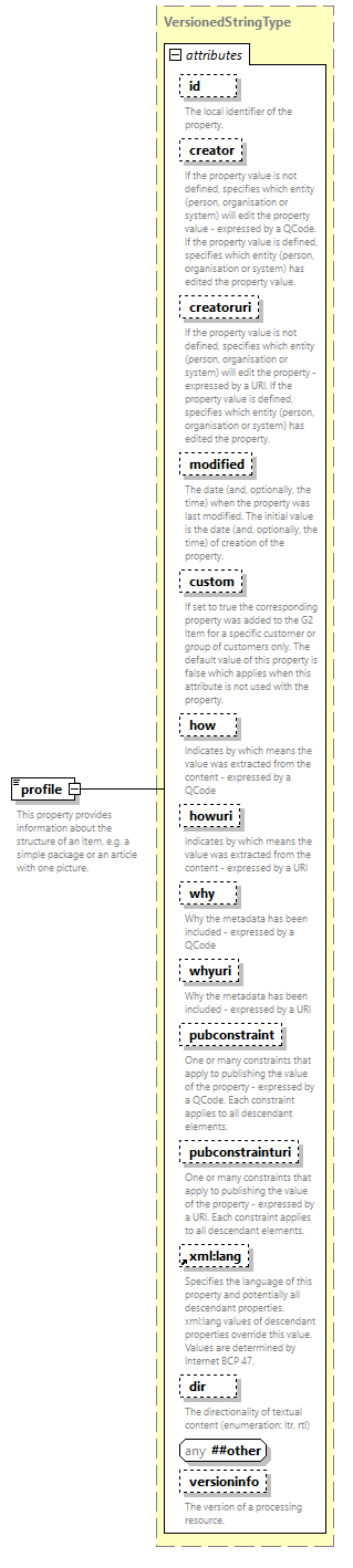 NewsML-G2_2.35-spec-Framework-Power_diagrams/NewsML-G2_2.35-spec-Framework-Power_p146.png