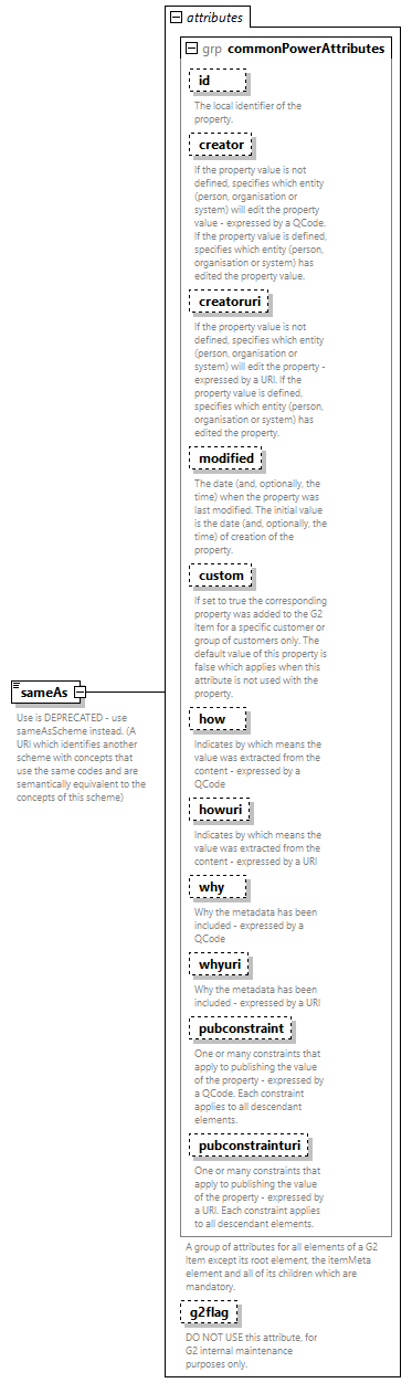 NewsML-G2_2.35-spec-Framework-Power_diagrams/NewsML-G2_2.35-spec-Framework-Power_p15.png