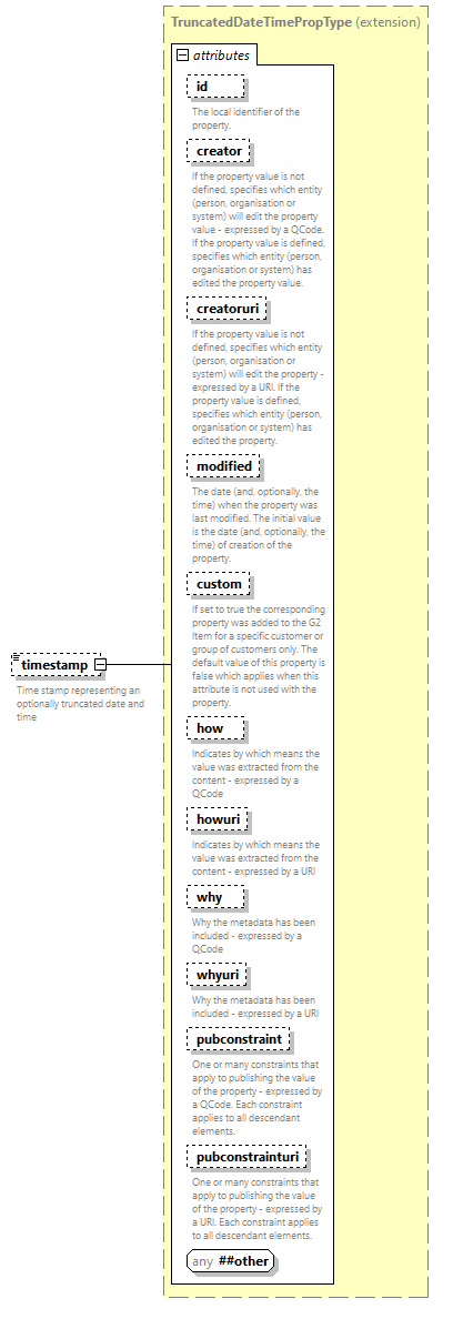 NewsML-G2_2.35-spec-Framework-Power_diagrams/NewsML-G2_2.35-spec-Framework-Power_p150.png