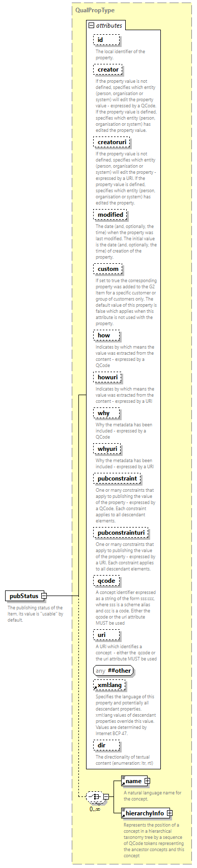 NewsML-G2_2.35-spec-Framework-Power_diagrams/NewsML-G2_2.35-spec-Framework-Power_p152.png