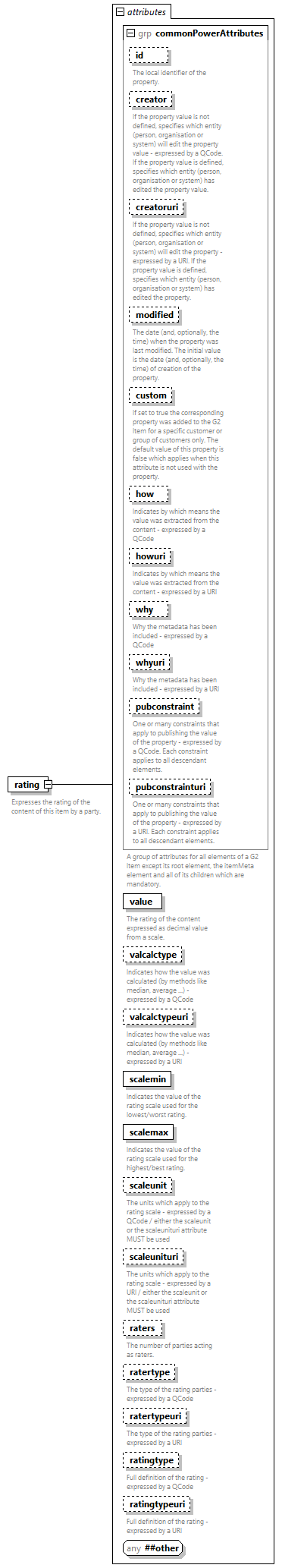 NewsML-G2_2.35-spec-Framework-Power_diagrams/NewsML-G2_2.35-spec-Framework-Power_p153.png