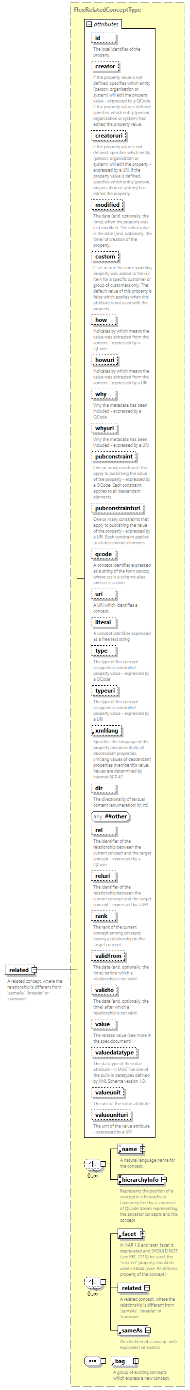 NewsML-G2_2.35-spec-Framework-Power_diagrams/NewsML-G2_2.35-spec-Framework-Power_p155.png