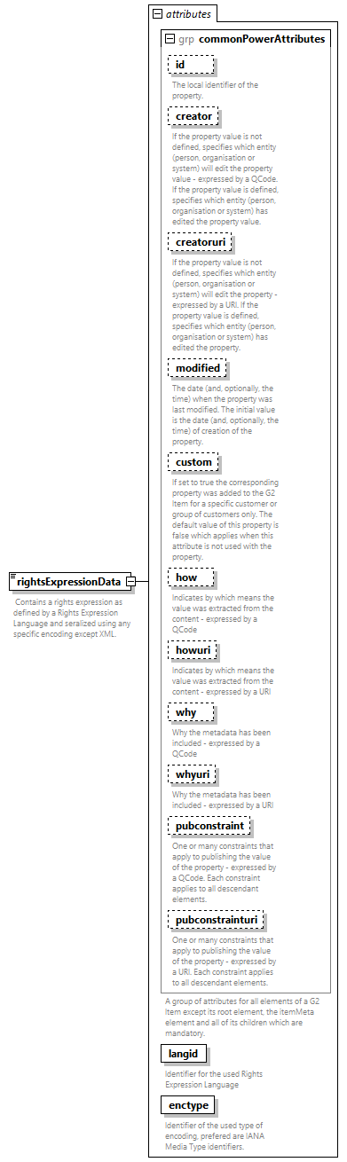 NewsML-G2_2.35-spec-Framework-Power_diagrams/NewsML-G2_2.35-spec-Framework-Power_p157.png